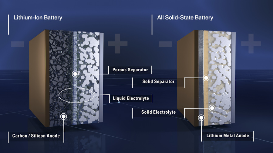 batterie auto differenze