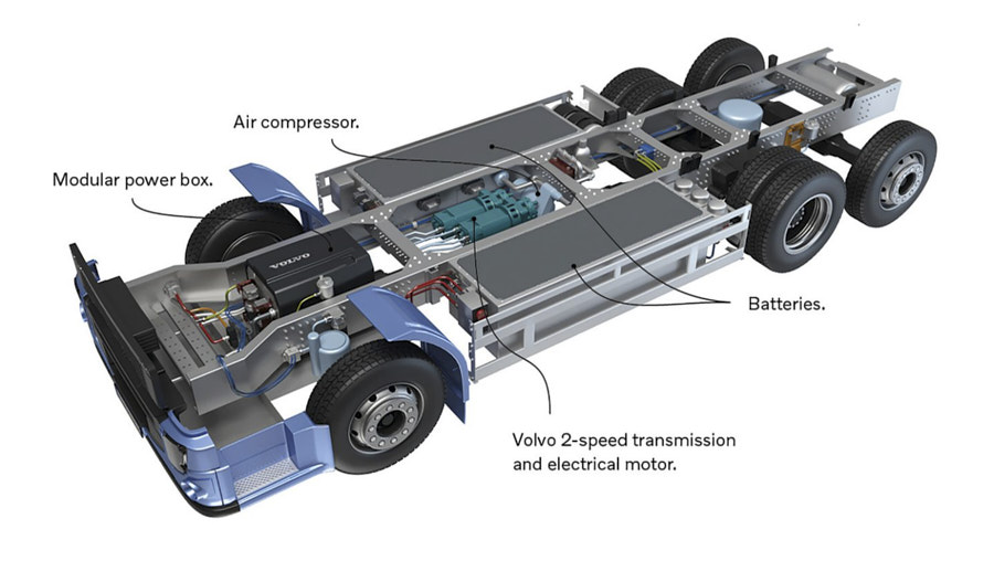batterie camion elettrici