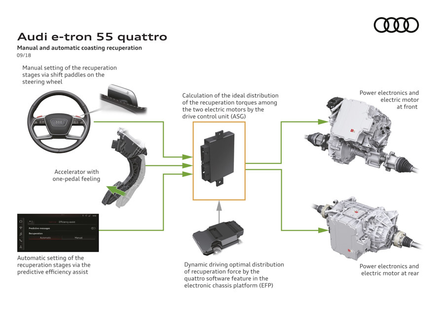 recupero energia audi e-tron