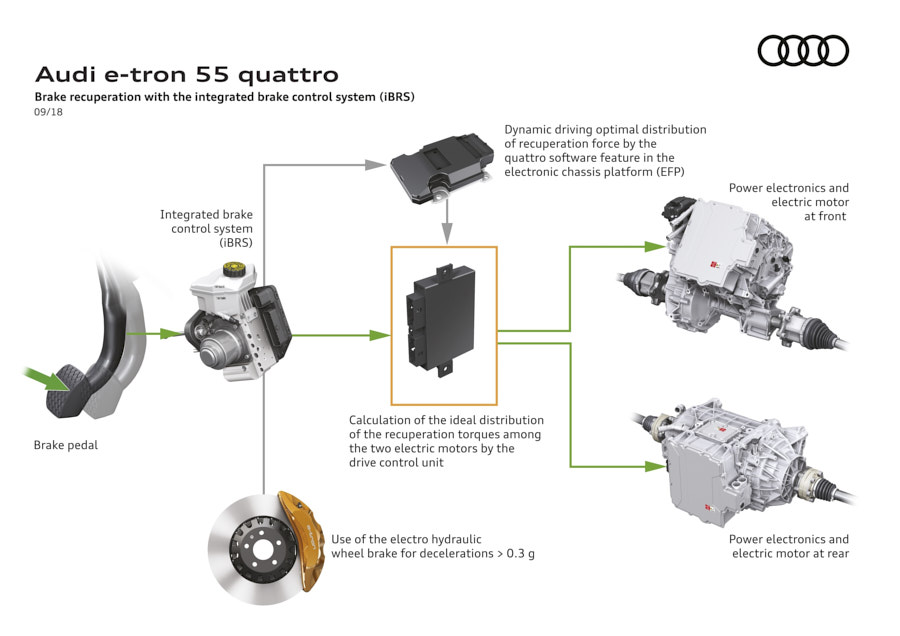 recupero energia audi e-tron