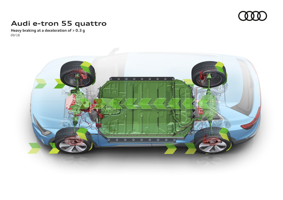 recupero energia audi e-tron