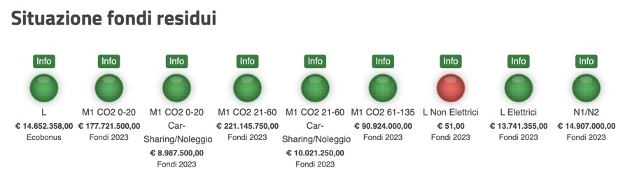 stato fondi incentivi 2023