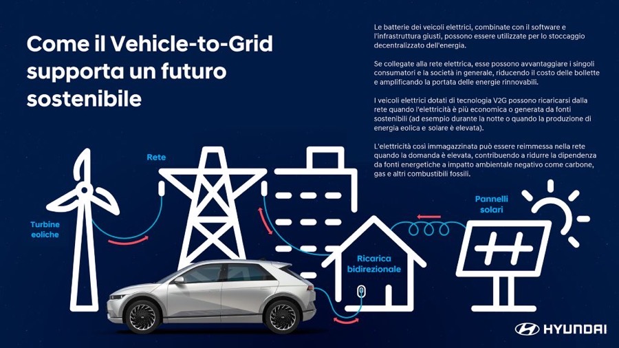 Vehicle to Grid