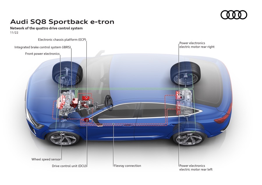 Audi SQ 8 e-tron