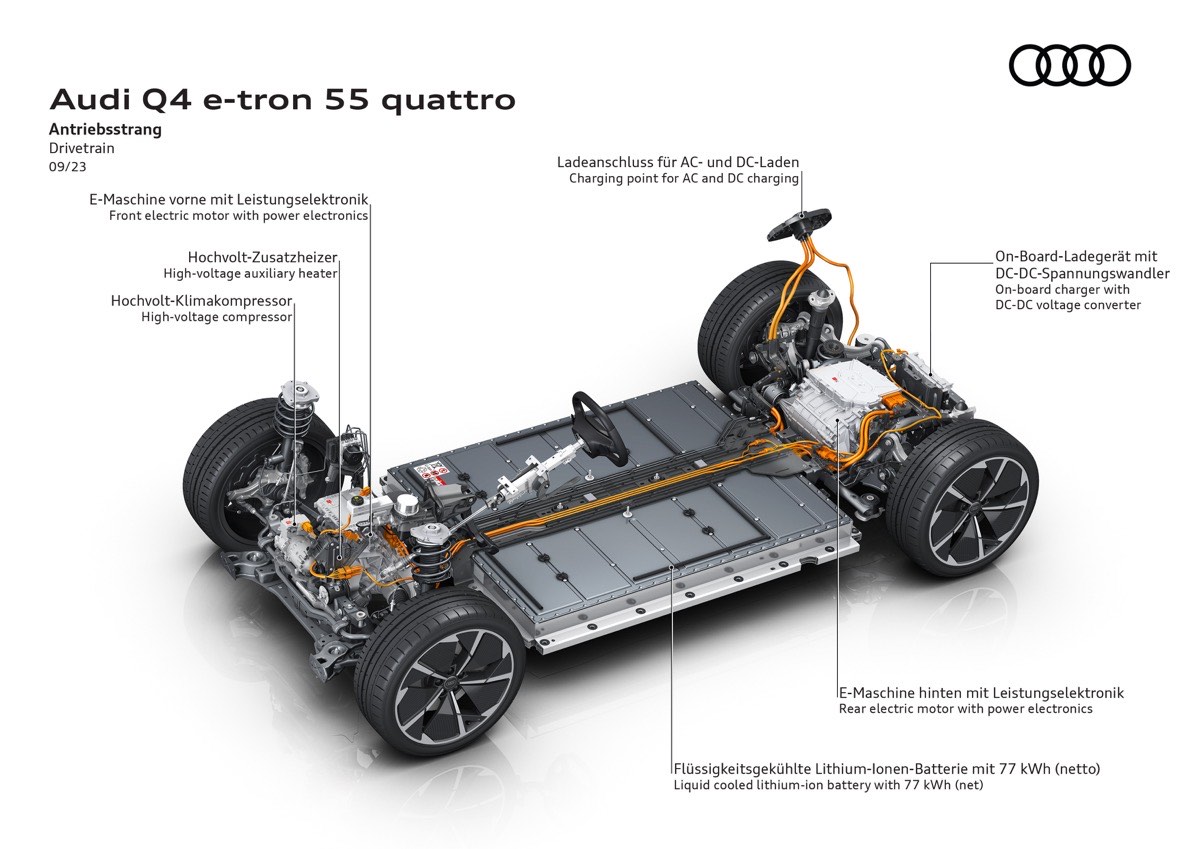 Dati tecnici Audi Q4 e-tron 2024