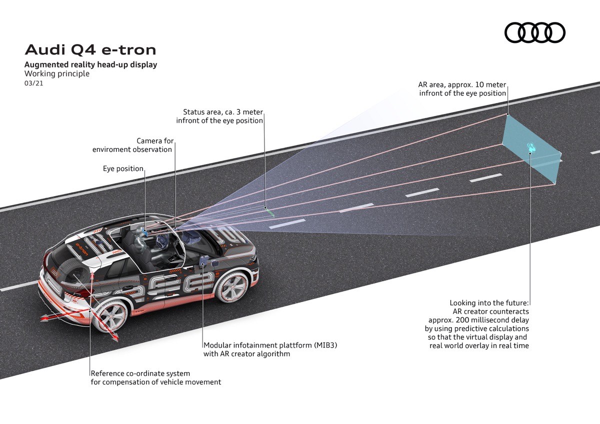 Dati tecnici Audi Q4 e-tron 2024