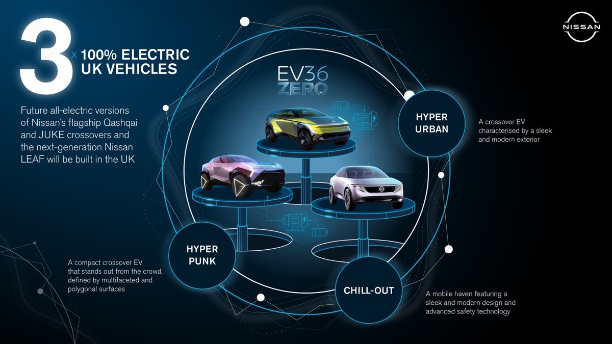 Nissan veicoli elettrici EV36Zero