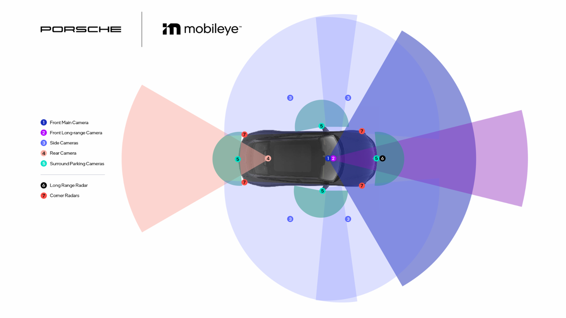 Porsche Mobileye, guida automatizzata