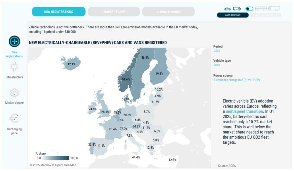 ACEA Tracker Emissioni Zero Europa