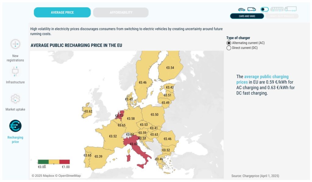 ACEA Tracker Emissioni Zero Europa