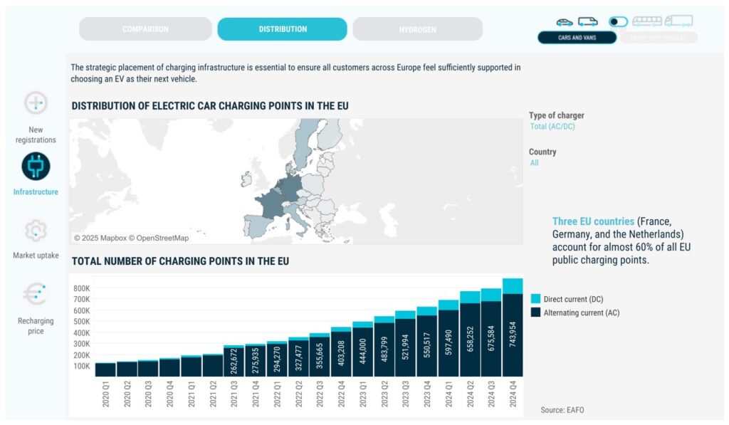 ACEA Tracker Emissioni Zero Europa