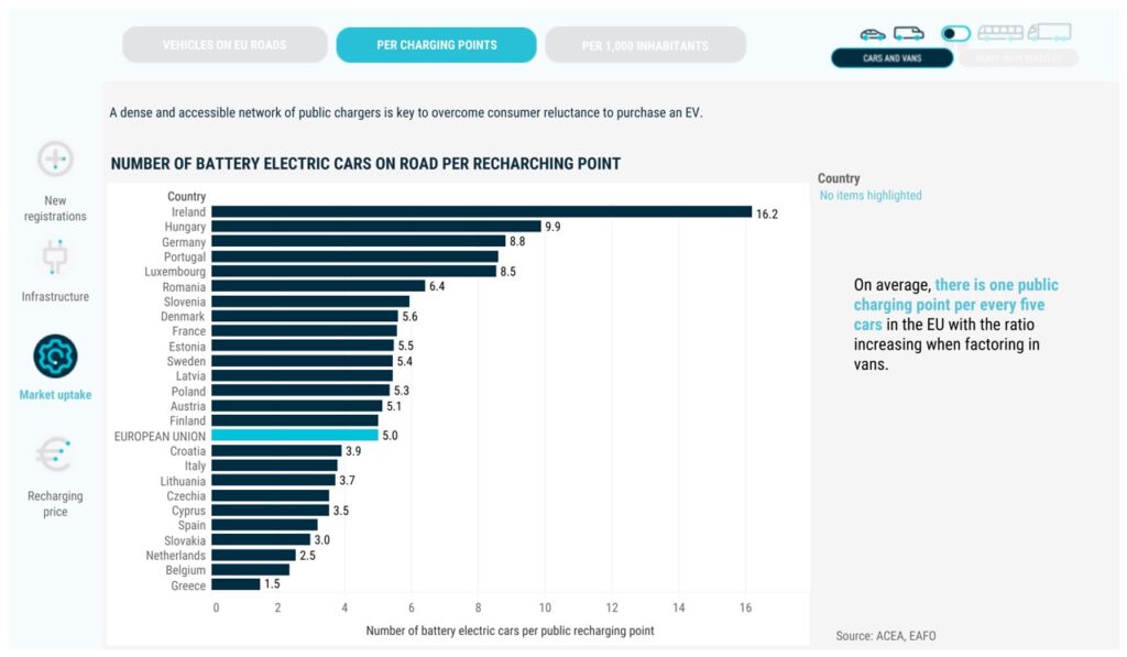 ACEA Tracker Emissioni Zero Europa