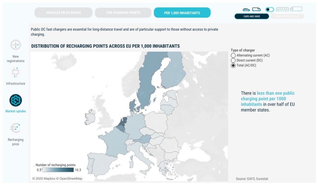 ACEA Tracker Emissioni Zero Europa